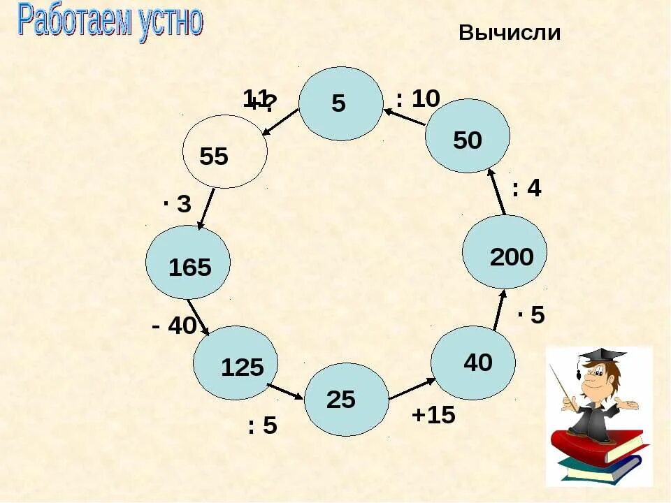 Видеоурок умножение натуральных чисел. Умножение натуральных чисел. Задание по теме умножение натуральных чисел. Презентация умножение натуральных чисел. Умножение натуральных чисел 5 класс.