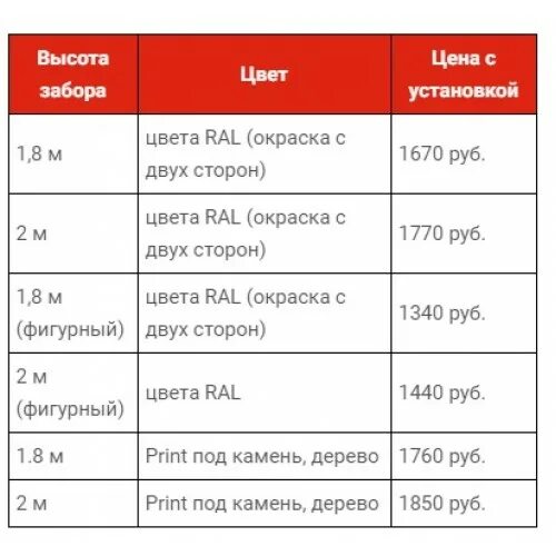 Расценки работы забору