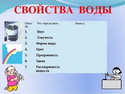 Вода урок в школе