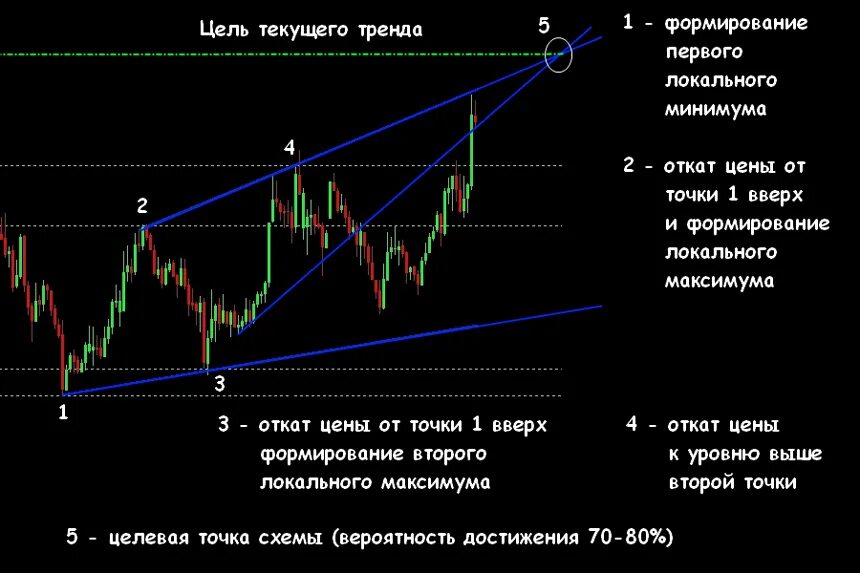 Функция отката