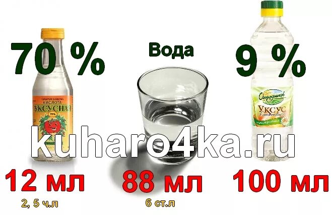 100 Мл 9 уксуса из 70 эссенции. 70 Мл 9 уксуса это сколько 70 процентного уксуса. Уксус 9 процентный из 70 процентного таблица на 100. 100мл уксус столовых ложек 9 процентный. Столовая ложка эссенция