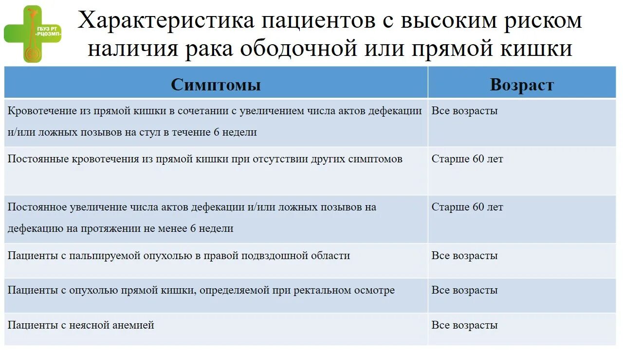 Проблемы пациента при раке прямой кишки. Проблемы пациента при раке прямой кишки