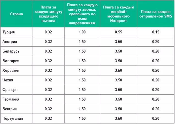 Сколько минут разговора в месяц. Тарифы Азерселл. Азерселл тарифы для физических. Сколько стоит минута разговора из России в Турцию. Тариф гигабайты Азербайджане Азерсель.