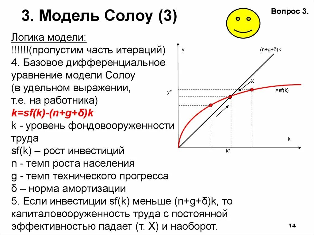 Единица прогресса. Модель Солоу Свана. Золотое правило накопления Солоу. Золотое правило накопления Солоу формула.