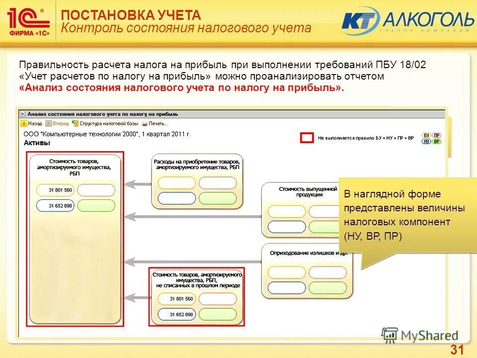 Постановка на учет по ндс