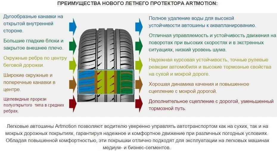 Колеса направление рисунка протектора. Шина схема протектора блок. Как правильно установить шины с направленным рисунком протектора. Направление движения колеса на шине как определить.