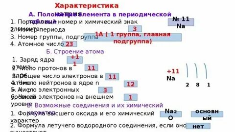 Характеристика натрия 9 класс