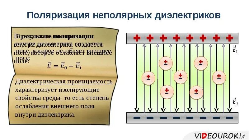 Диэлектрическая проницаемость неполярных диэлектриков. Диэлектрическая проницаемость неполярных диэлектриков. Диэлектрическая проницаемость неполярных диэлектриков. Зависимость диэлектрической проницаемости от напряжения. Диэлектрическая проницаемость неполярных диэлектриков.