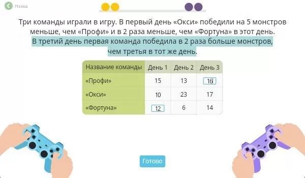 Три команды играли в игру в первый день Окси. Три команды. Игра трех команд. В январе горщик добыл алмазов в 3 раза меньше чем сапфиров и в 2 раза. Try to fortuna