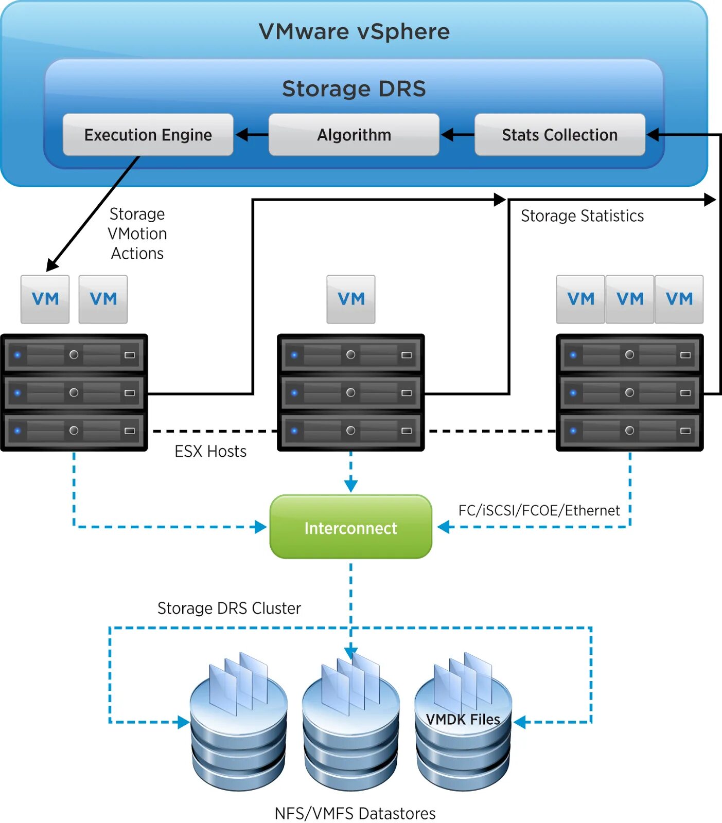 Поддержка vmware. Архитектура сервера виртуализации esxi. vmware vsphere. vmware схема. vmware drs.