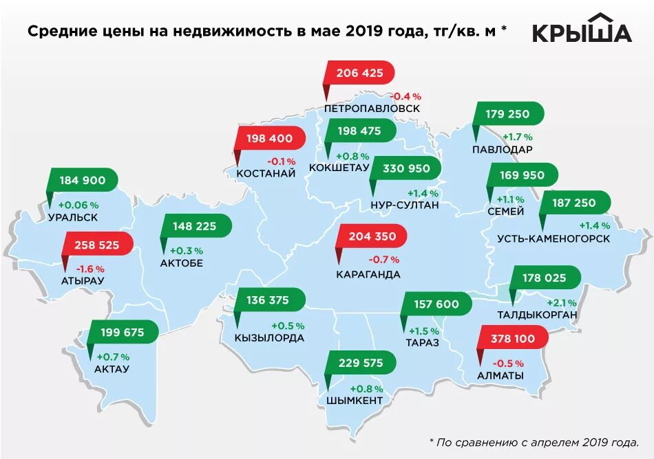 Таразе сколько стоит. Сколько квадратных метров Казахстан. Сколько стоит Казахстан. Стоимость квадратного метра в городах Казахстана. Казахстан города на м.