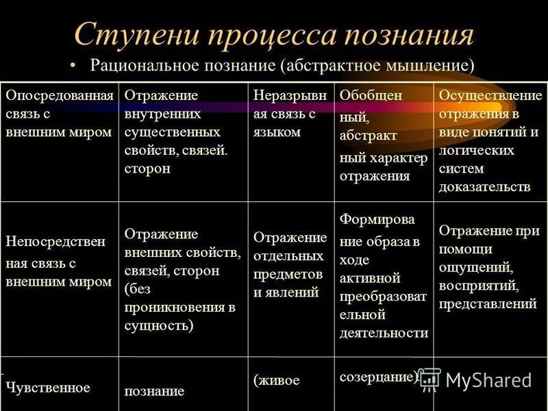 Первым примером воображения и познания. Первым примером воображения и познания