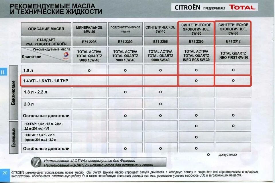 Сколько масла в с4