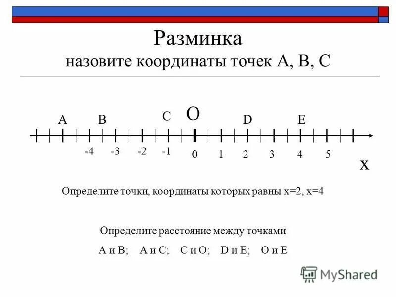 Назови координату точки b