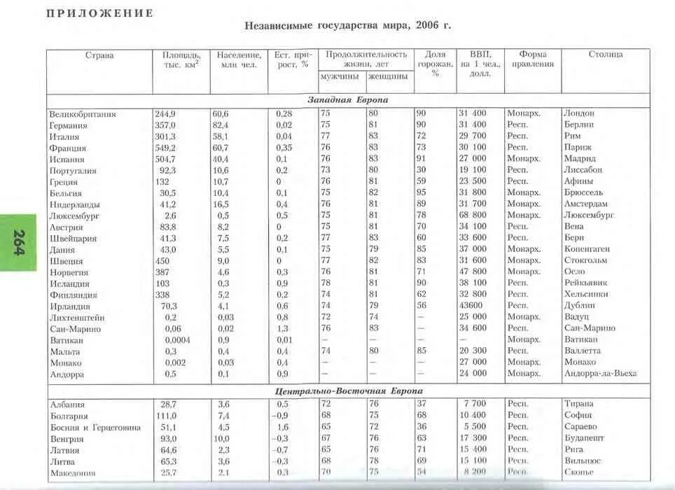 Содружество независимых государств карта. Содружество независимых государств снг. Молодые независимые государства. Страны снг 1991 карта. Содружество независимых государств страны участники.