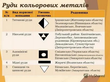Как обозначается свинец в химии