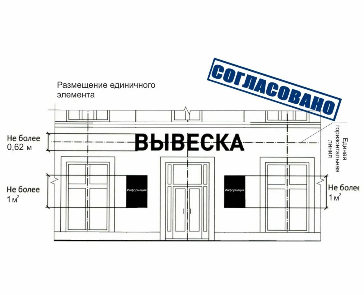 Размеры вывески на фасаде. Размещение вывесок на фасаде здания. согласование вывески на фасаде здания. проект вывески магазина. информационная вывеска на фасаде здания.