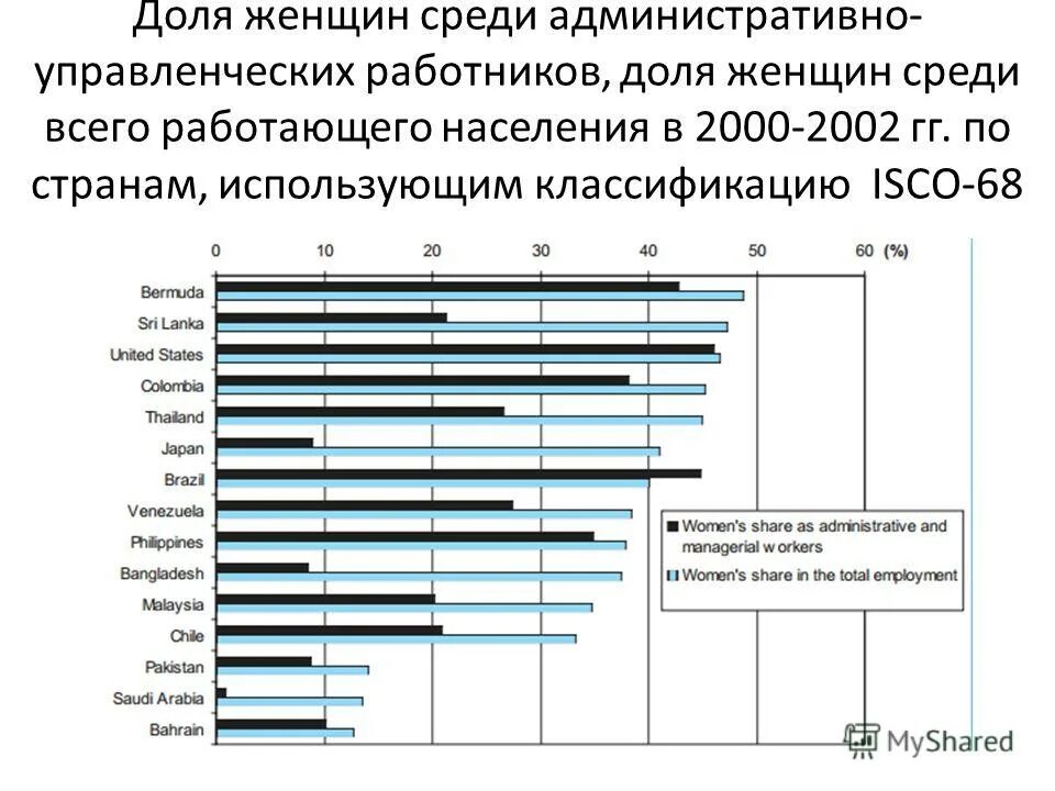 статистика населения городов. места работы населения в городе. таблица населения городов. динамика численности населения волгоградской области. занятость населения.