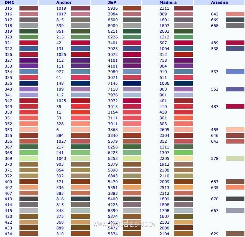 Перевод гамма в дмс название. Таблица мулине ДМС Мадейра Анкор. Таблица цветов ДМС И Анкор. Мулине Мадейра и ДМС таблица цветов. Нитки Anchor таблица цветов.