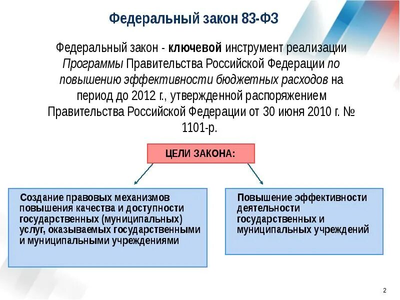 83 Федеральный закон. ФЗ 83. ФЗ-83 О бюджетных учреждениях. Закон 83-ФЗ.