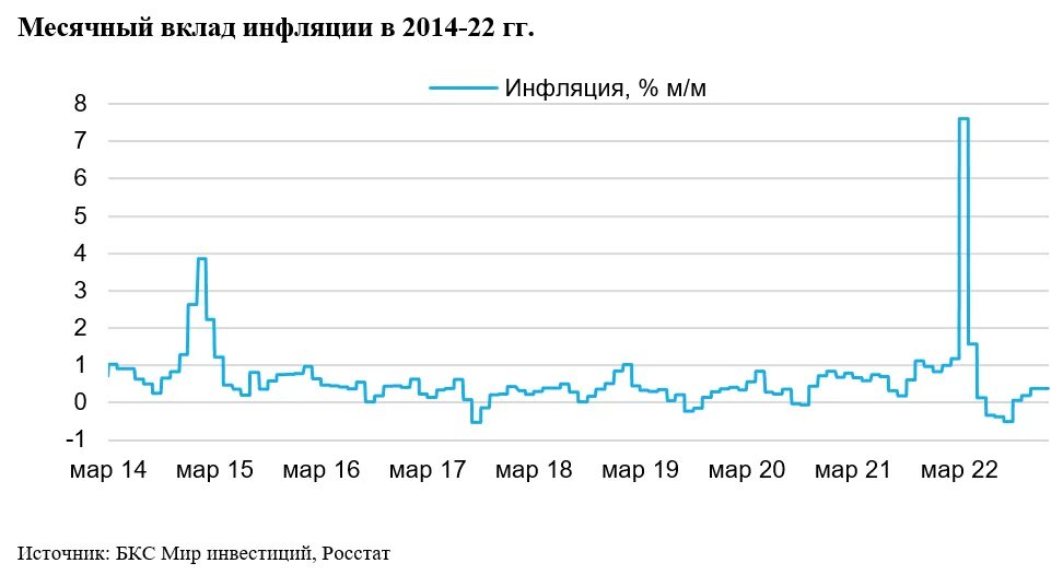 Ставка руония цб рф. Инфляция и вклады. Вклады от инфляции. Доходность длинных ОФЗ И Ключевая ставка. ОФЗ 26238.