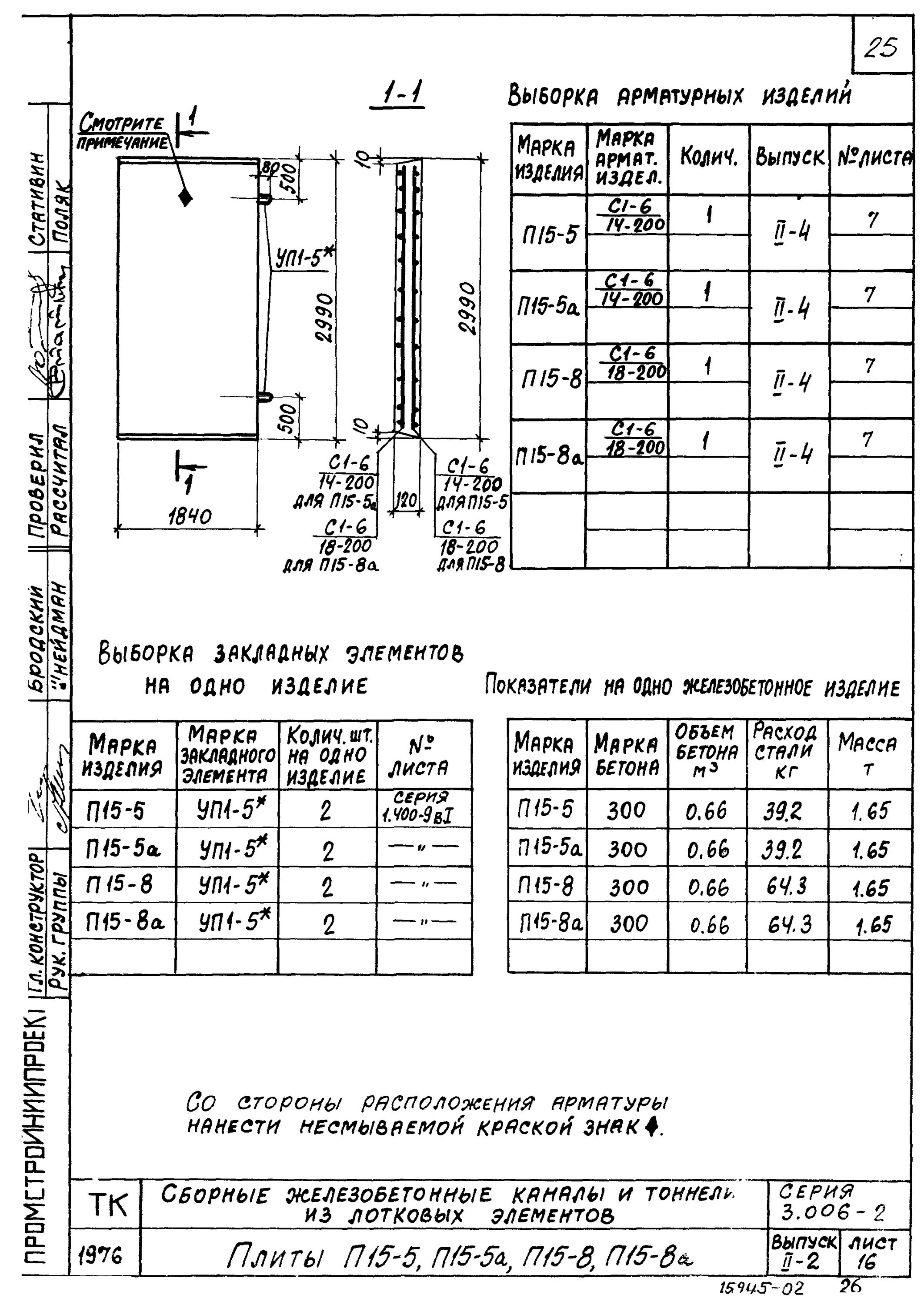 Плита канальная п8 11а. Плиты 2п30. П 15 размеры. П20-01 п21-5б. П15-8/2.