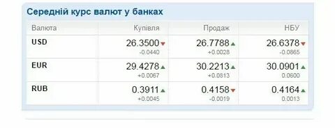 Валюта в банках ульяновска на завтра