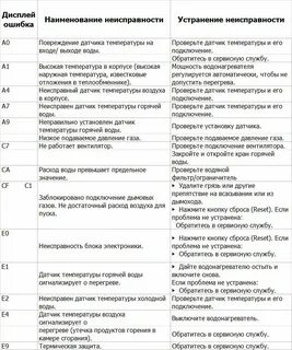 Коды ошибок газового котла navien