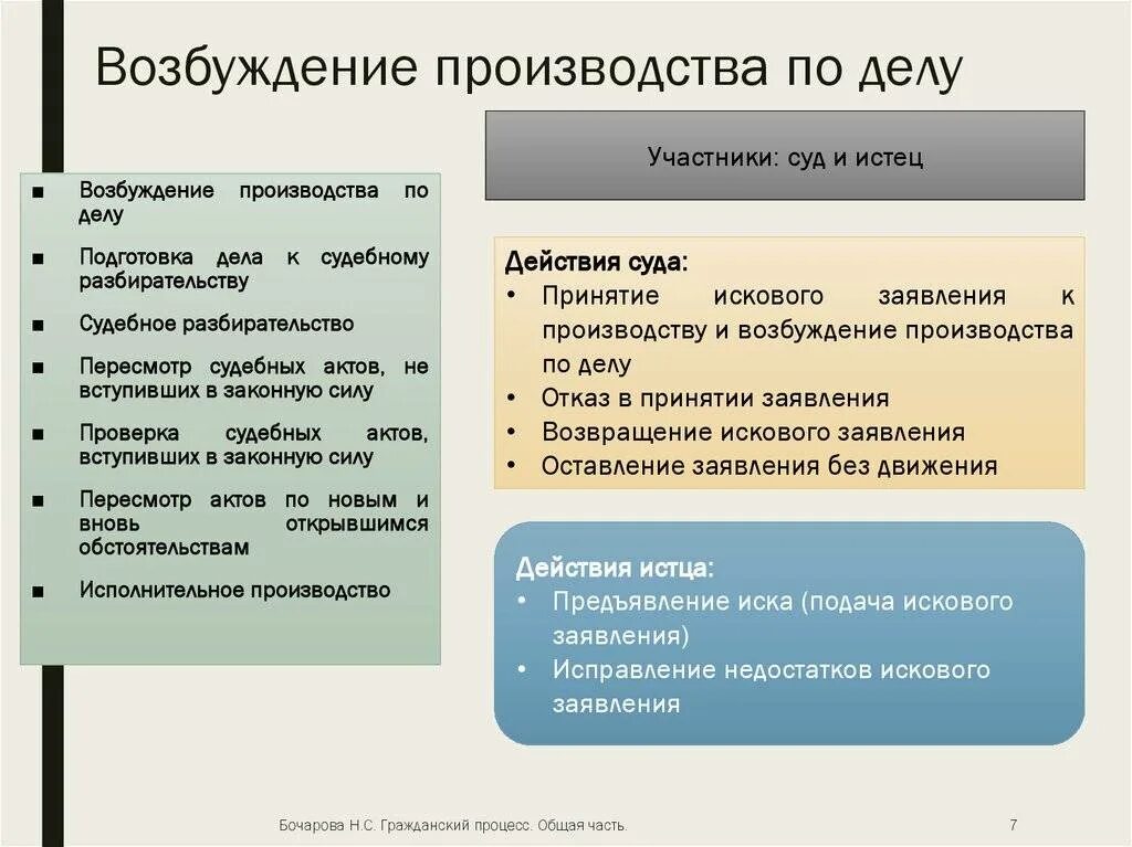 Срок подачи судебного иска