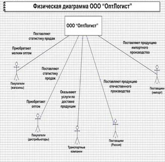 Агентство диаграмм