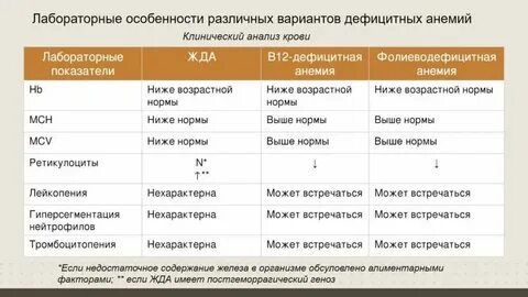 Как сдается анализ на ферритин