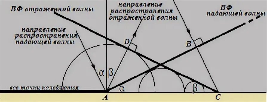 Как называется угол между направлениями