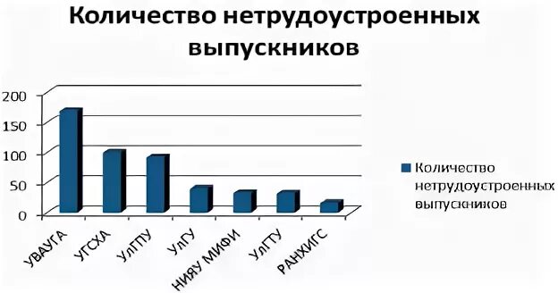 Сколько участников тестирования получили. Сколько участников тестирования получили