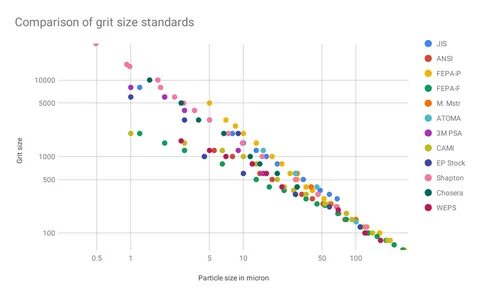File comparison