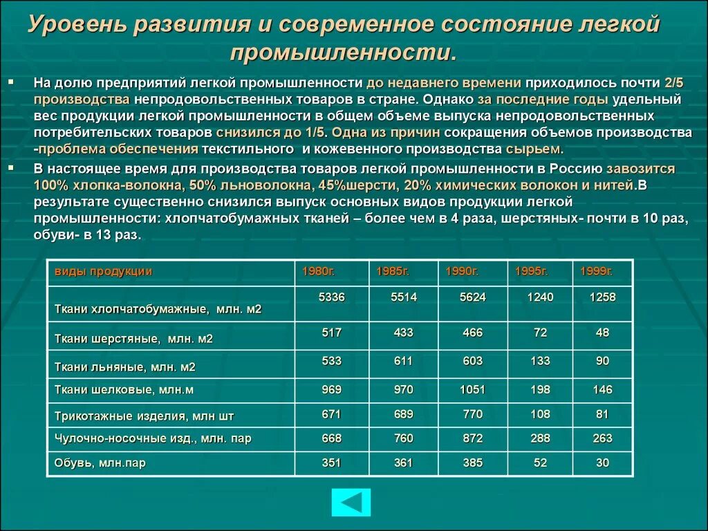 Развитие легкой промышленности. Уровень развития отраслей. Уровень развития пищевой промышленности. Отрасли легкой промышленности. Проблемы производства продукции