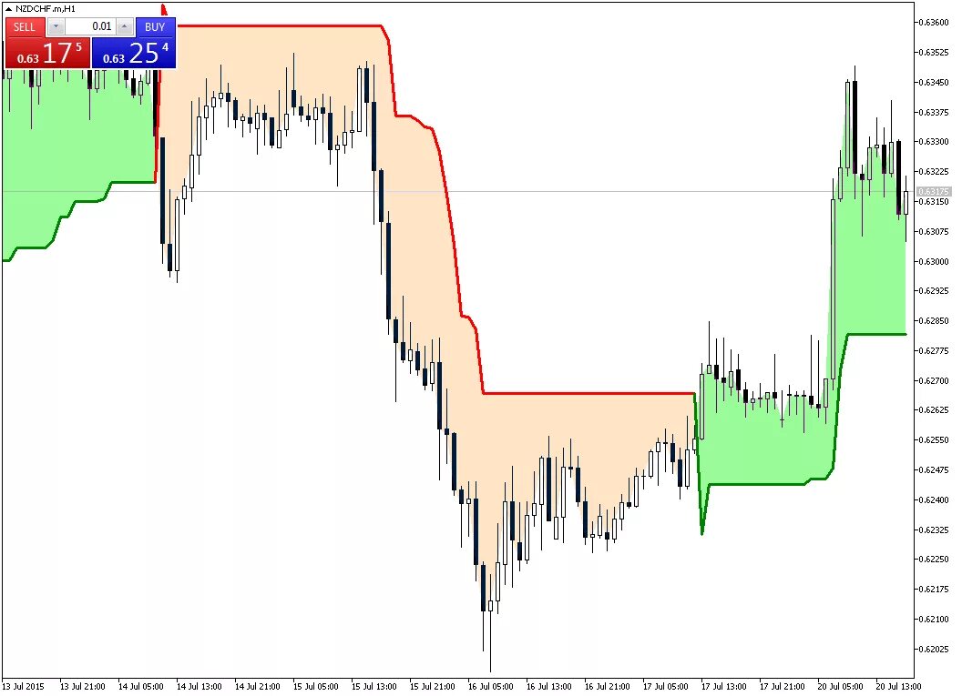 индикаторы форекс мт4. индикатор forex trend. индикатор показывающий тренд. индикаторы форекс мт4. подвальный индикатор разворота тренда мт4.