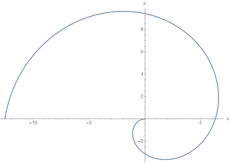 Pi 2 pi 4. Pi 2 pi 4