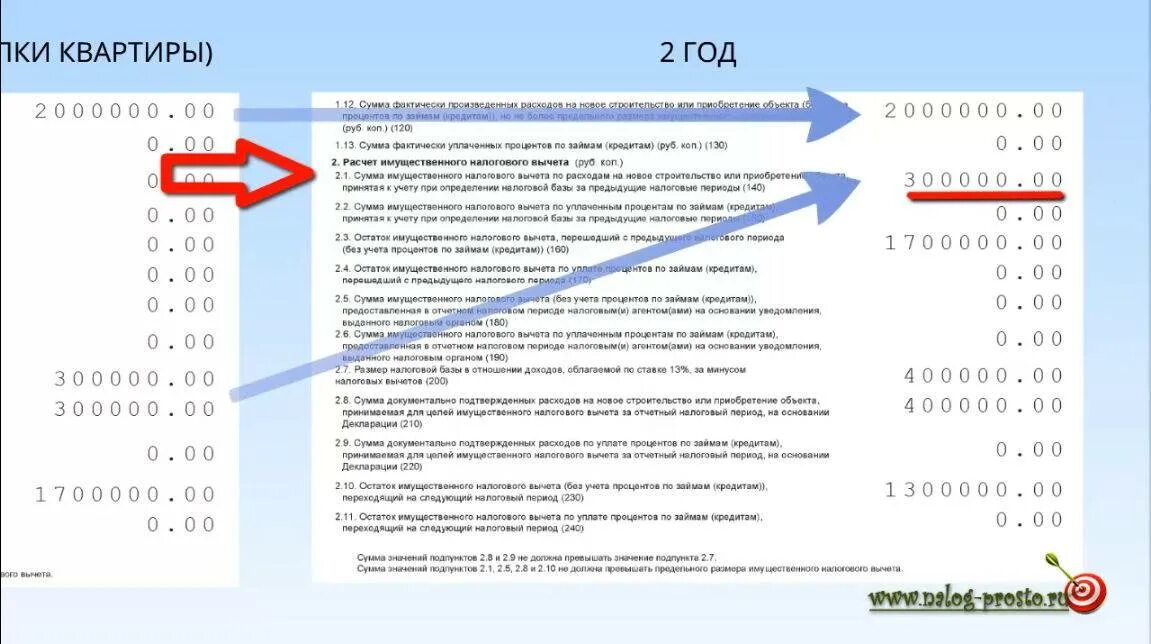 Налоговый вычет 2012 году. Сумма имущественного вычета. Остаток налогового вычета. Остаток посчитать остаток имущественного налогового вычета. Остаток имущественного вычета что это.