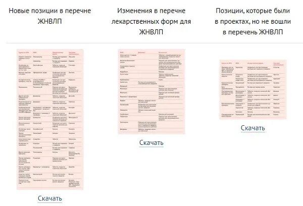 Минимальный ассортимент аптеки на 2025 год. Минимальный ассортимент аптеки на 2025 год