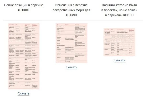 Минимальный ассортимент на 2024 год