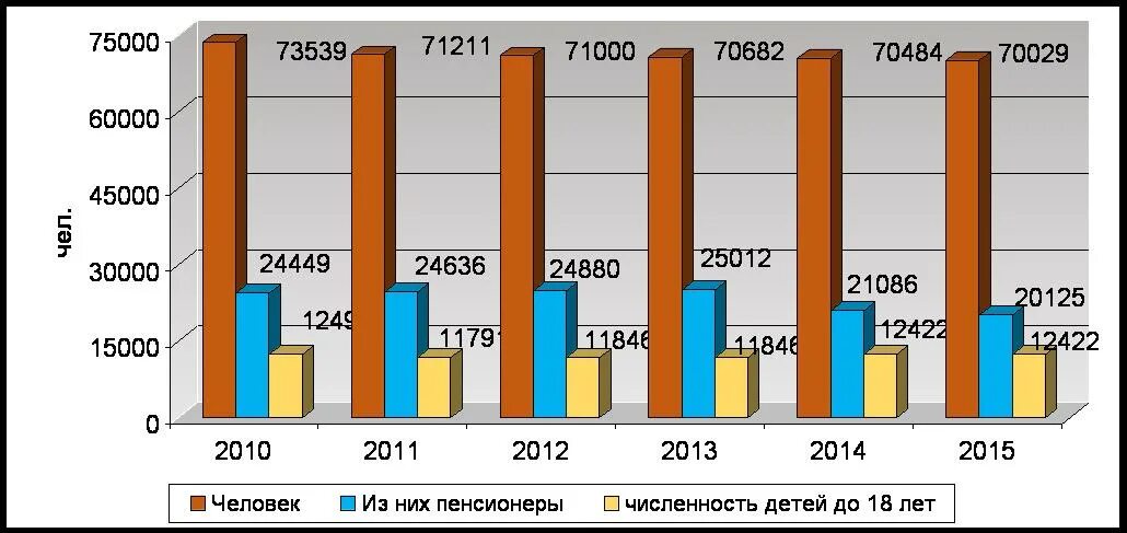 современный тихвин. тихвин кафедральный собор. тихвин ленинградская область. тихвин. тихвин численность населения.