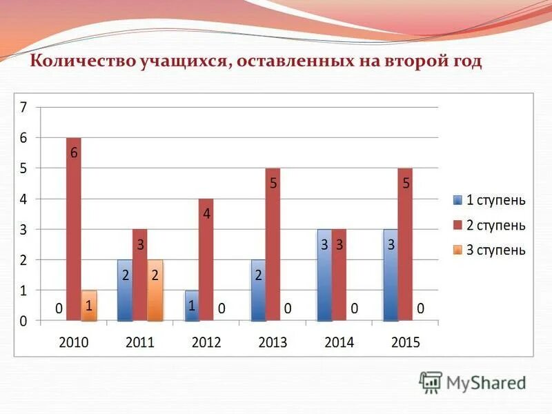 учащиеся останутся на второй год. перевести ребенка в другой класс. учащиеся останутся на второй год. школьник второгодник. как можно перевести ребенка в другой класс.