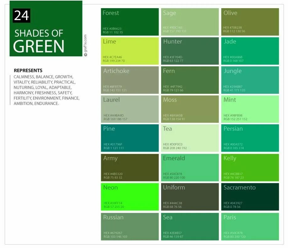 Зеленый номера цветов. Оттенки зеленого пантон с названиями. Названия зеленых оттенков цвета пантон. Темно зеленый цвет RGB. Оттенки зеленого RGB.