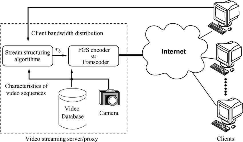 Потоковый сервер. Сервер виртуализации. Сервер поток. Сервер поток. Сервер хеликс.