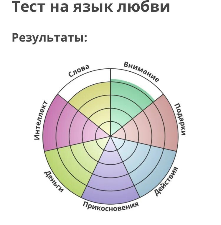 Personality style test на idrlabs. IDRLABS тест. IDRLABS тесты с диаграммой. Тест на агрессию IDRLABS. Тест на характер IDRLABS.