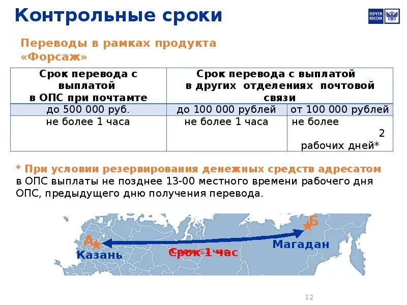 Перевести posting. Перевод на почта России. Перевод Форсаж почта. Перевод Форсаж. Электронный перевод Форсаж.