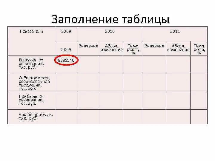 Заполнить таблицу финансовую. Заполните таблицу. заполнить таблицу показатели качества халвы. таблица для заполнения. заполните таблицу «показатели деятельности сердца».