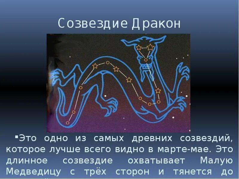В какое время года можно увидеть дракона. Созвездие дракона. миф о созвездии дракона. созвездие дракона рисунок. сообщение о созвездии.
