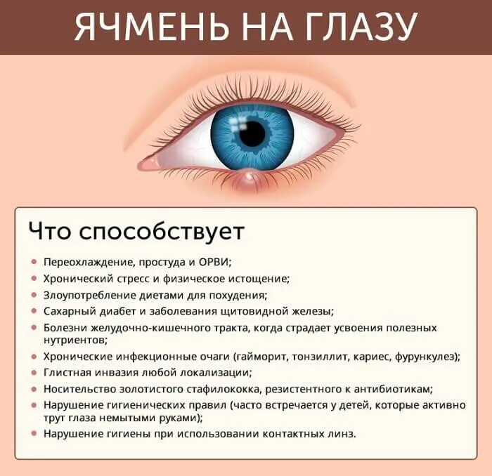 Слезотечение при простуде. Я чмень на глощу. Ячмень на глазу внутреннее веко.