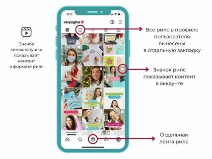 Мало просмотров рилс